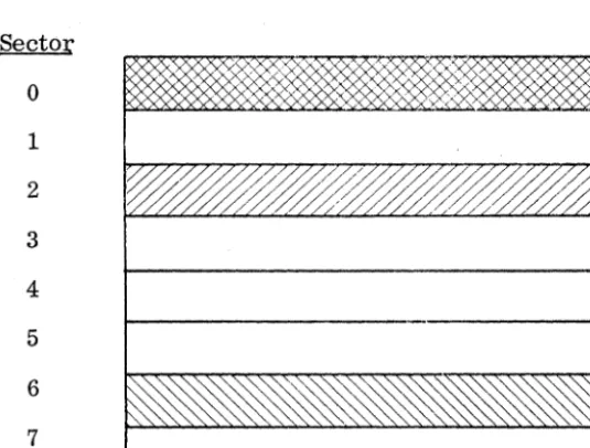 Figure 1-8. Memory Sectors for the First 4096 words 