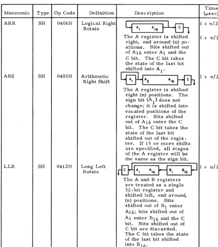 Table 2-2. Instruction Repertoire (cant) 