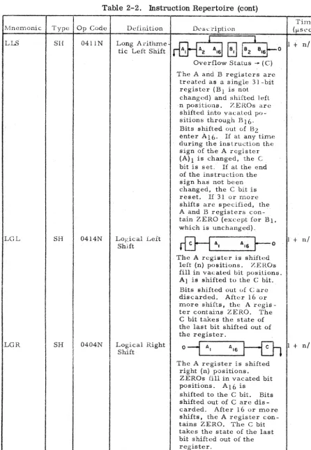 Table 2-2. Instruction Repertoire (cont) 