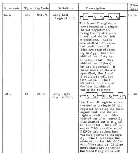Table 2-2. Instruction Repertoire (cont) 