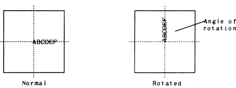 Figure 3. Line Orientation 