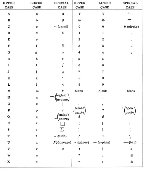 Figure 6. Character Case Equivalents 