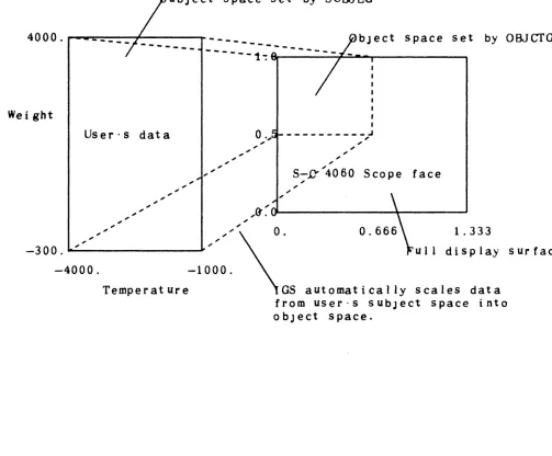 Figure 7. Subject and Object Space 