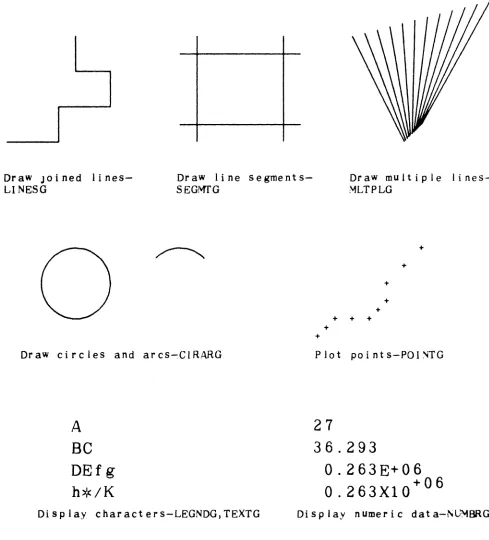 Figure 10. Graphic Output Subroutines 