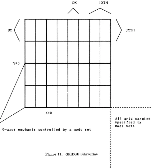 Figure 11. GRIDGE Subroutine 