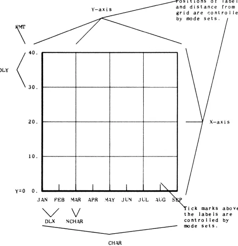 Figure 12. LABE LG Subroutine 