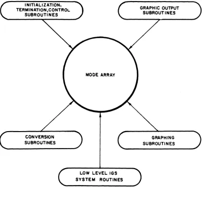 Figure 1. IGS Configuration 