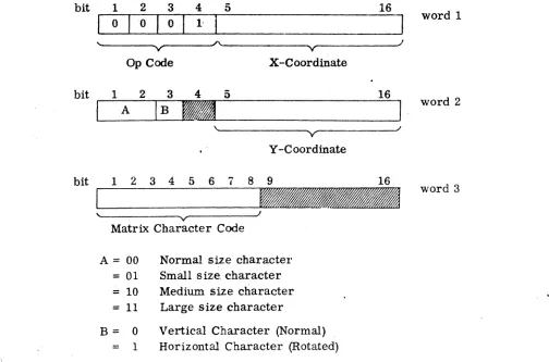 Table K-2 for character Matrix Codes) at the point 2 with the size and orientation specified in word 2