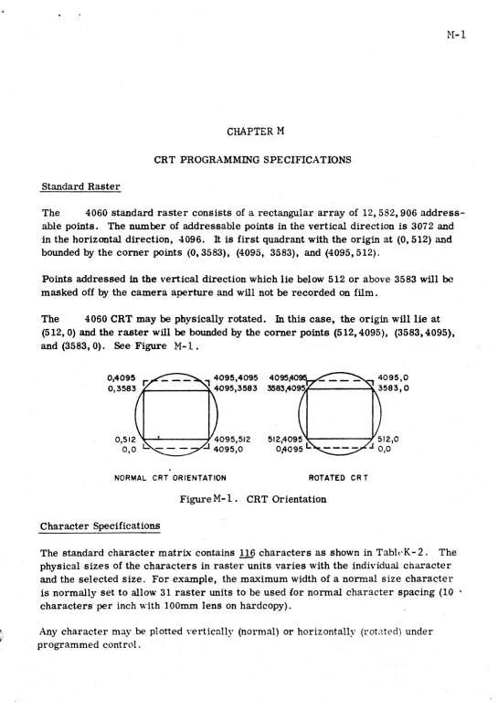 Figure M-l. CRT Orientation 