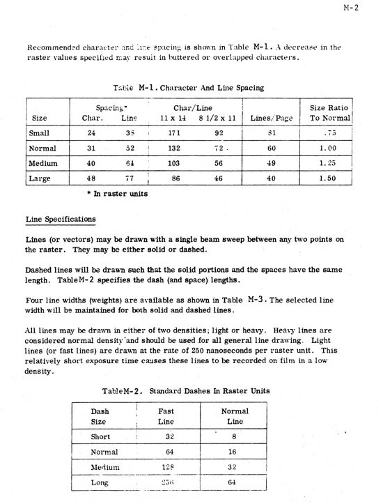 TableM-2. Standard Dashes In Raster Units 