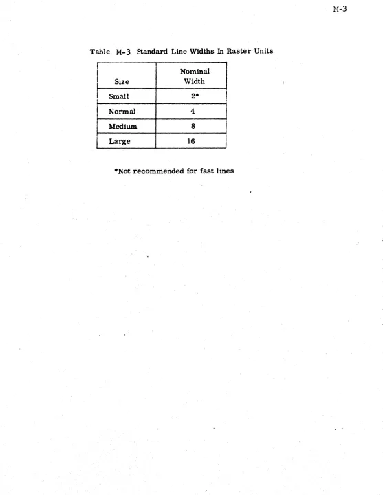 Table M-3 Standard Line Widths In Raster' Units 