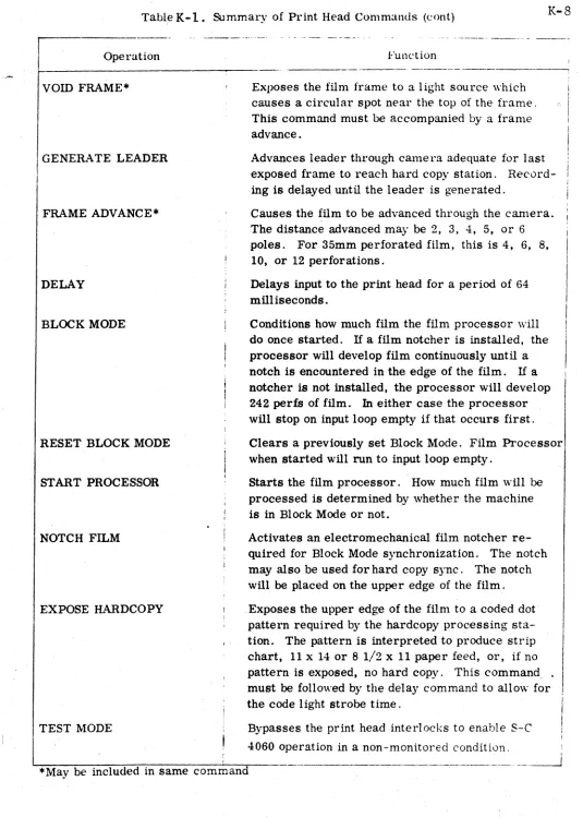 Table K-l. Summary of Print Head Commands (cont) , . 