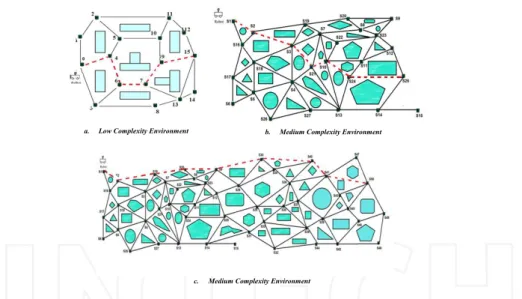 Figure 2. Simulation Environments. The Dashed Line Shows the Path Generated by the smartPATH Algorithm of solution quality while maintaing reduced execution times.
