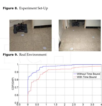 Figure 9. Real Environment