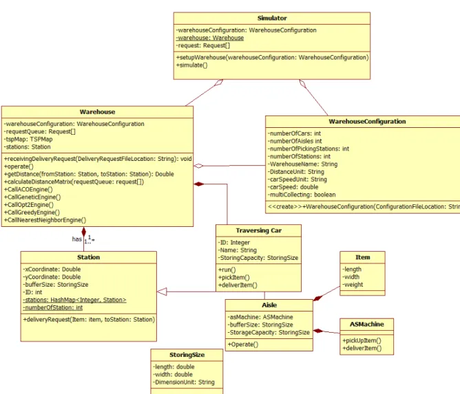 Figure 7: STCP test bench’s main class diagram  