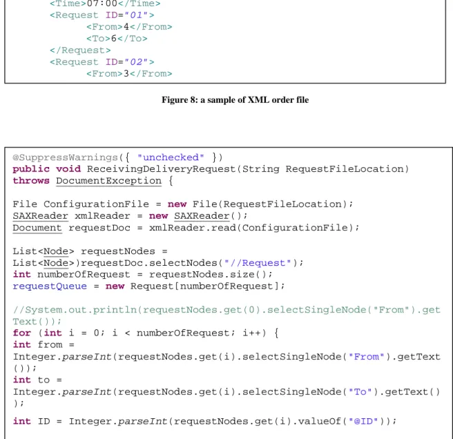 Figure 8: a sample of XML order file 