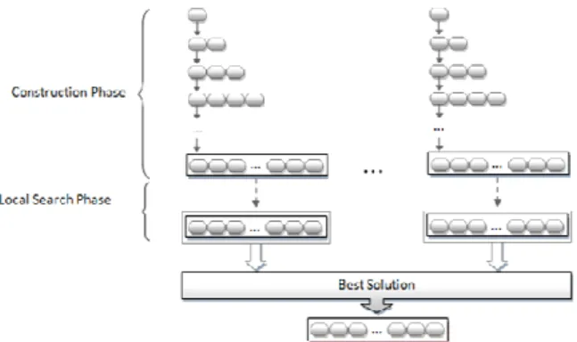 Fig. 3.  GRASP operation. 