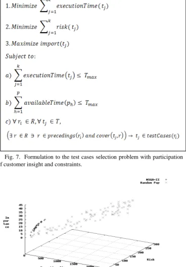 Fig. 6.  Formulations of the test cases selection problem. 