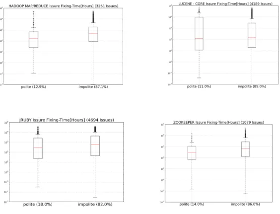 Table 4. Wilcoxon test results