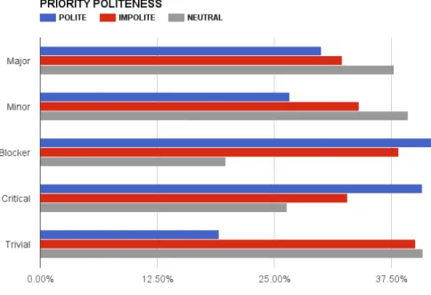 Figure 7. Priority