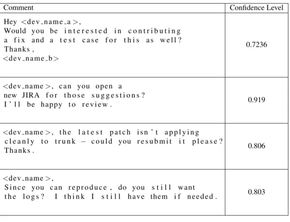 Table 2. Examples of polite comments.