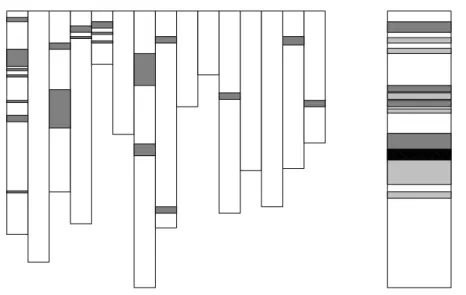 Figure 1.1: Concern scattering and tangling.