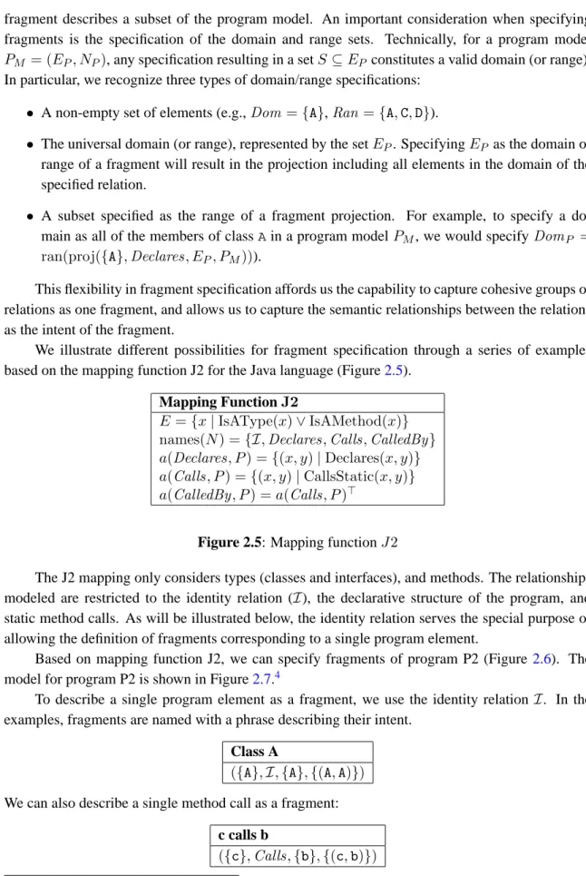 Figure 2.5: Mapping function J 2