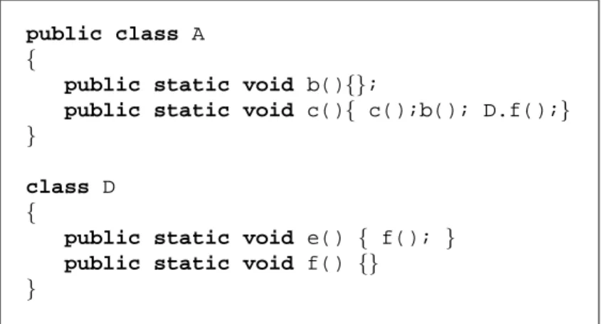 Figure 2.6: Program P2 Model P2 J2