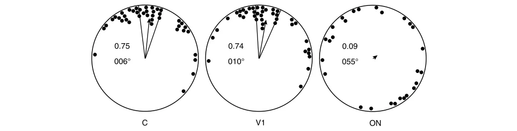 Table 1. Series 1 data
