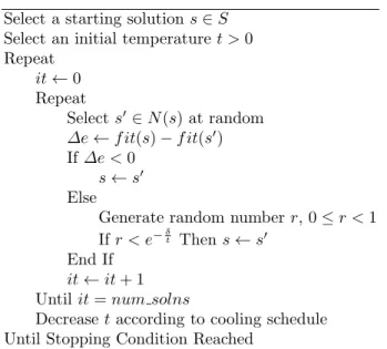 Fig. 6. High level description of a simulated annealing algorithm, for a problem with solution space S;