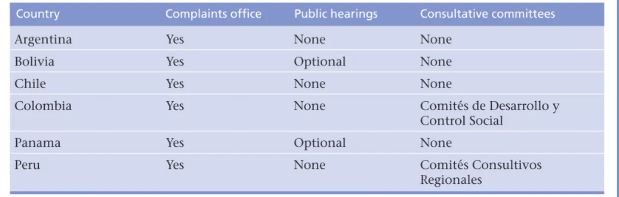 Table 3  Mechanisms for participation and consultation
