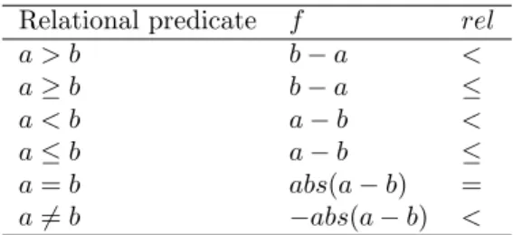 Table 1: Korel’s objective functions for relational predicates