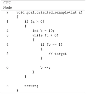 Figure 7: Example for the Goal-Oriented Approach