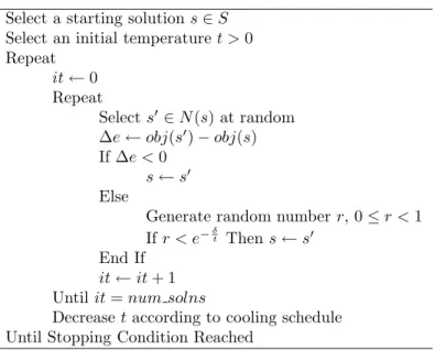 Figure 2: High level description of a Simulated Annealing algorithm, for a prob- prob-lem with solution space S; neighbourhood structure N ; num solns, the number of solutions to consider at each temperature level t; and obj, the objective  func-tion to be