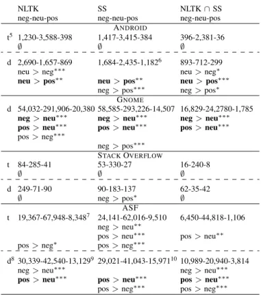 TABLE II