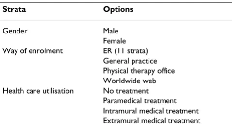 Table 1: Strata used for subject randomization.