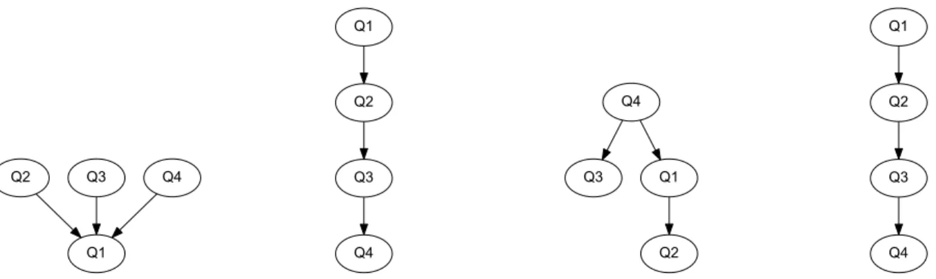 Fig. 3: Macroscopic view of activity levels of users active on both GitHub and StackOverflow [July 2011–April 2012].