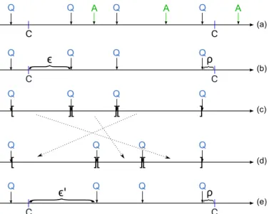 Fig. 4: The steps to generate a simulated time-series of StackOverflow activities.