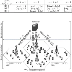 TABLE II: State evolution for a weighted player-speciﬁc matroid bottleneck congestion game that does not converge (exampleused in the proof of Theorem 2)