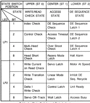 Table 1. State Switch and State Indicators 