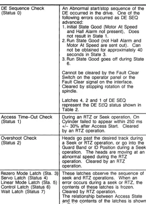 Table represent the 2. 