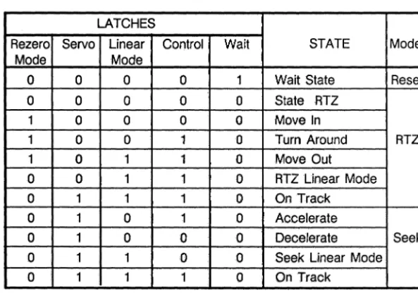 Table 3. Description of DE Sequence State (ST2) Latches 