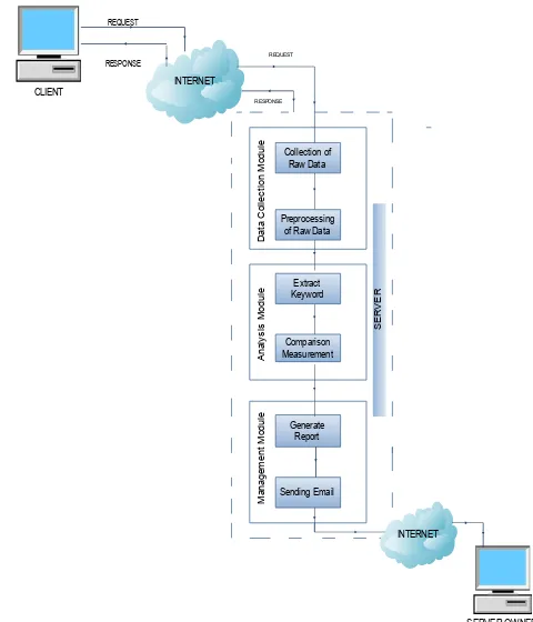 Fig. 1 Block Diagram of Proposed Enhanced IDS SERVER OWNER