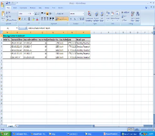Table 1: Comparison with existing IDS 
