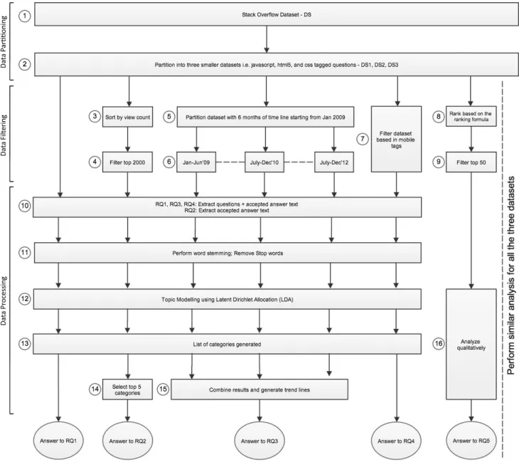 Figure 2: Our overall analysis workflow.