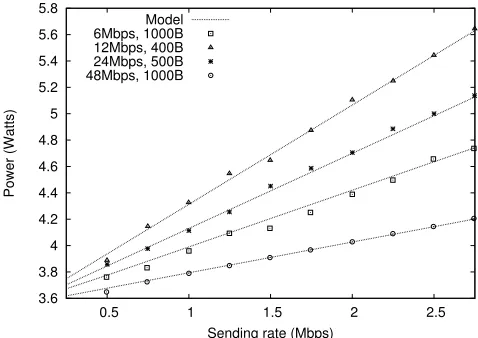 Fig. 11: Model validation for TCP.