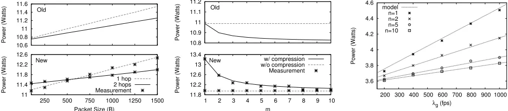 Fig. 12: Performance of mechanisms to reduce energy consumption.