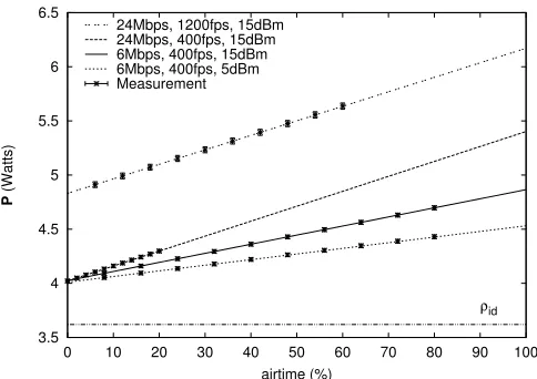 TABLE II: Soekris Baseline consumption proﬁle.