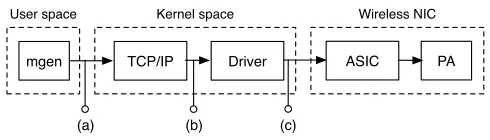 Fig. 2: Relation between Pxg(λg) and λg.
