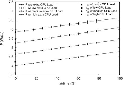 Fig. 9: Fraction of the cross-factor over the total per-frame energy consumption cost.